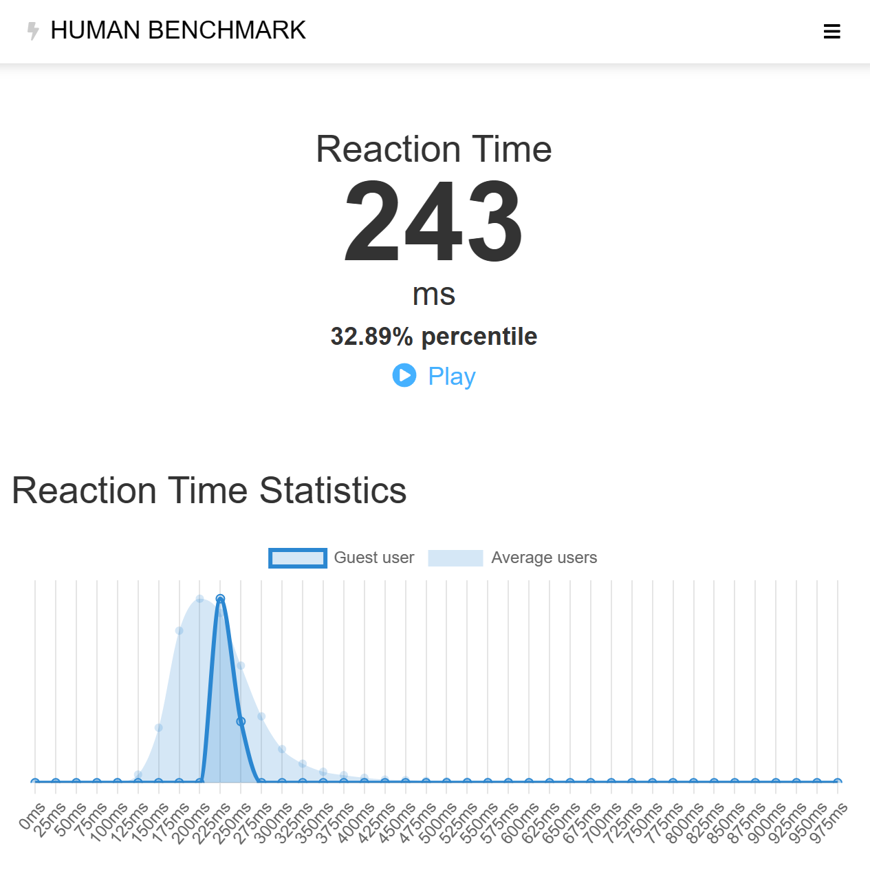 reaction