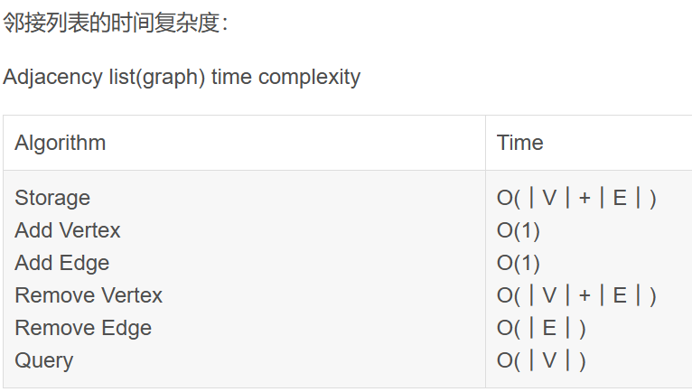 邻接列表的时间复杂度