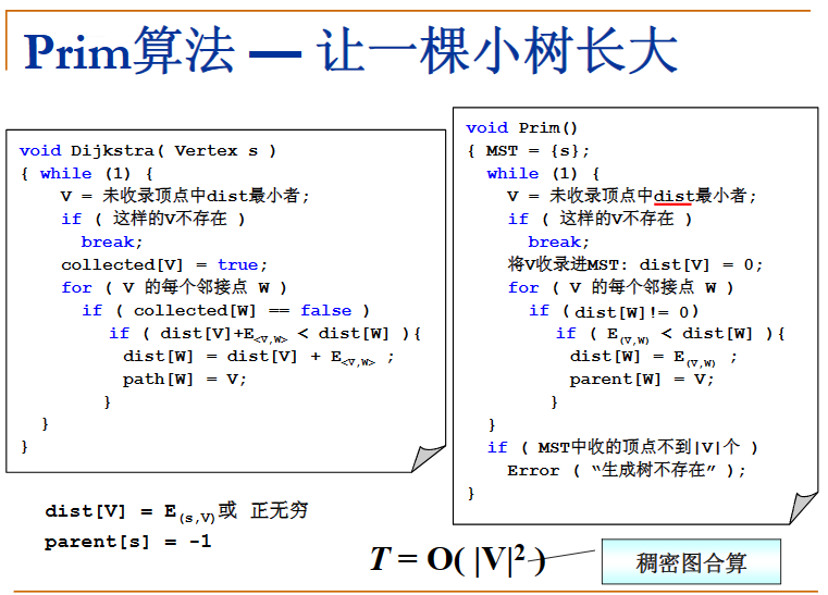 源自MOOC浙江大学数据结构课件