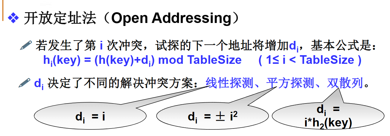 源自MOOC浙江大学数据结构课件