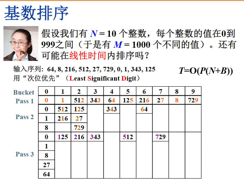 源自MOOC浙江大学数据结构课件