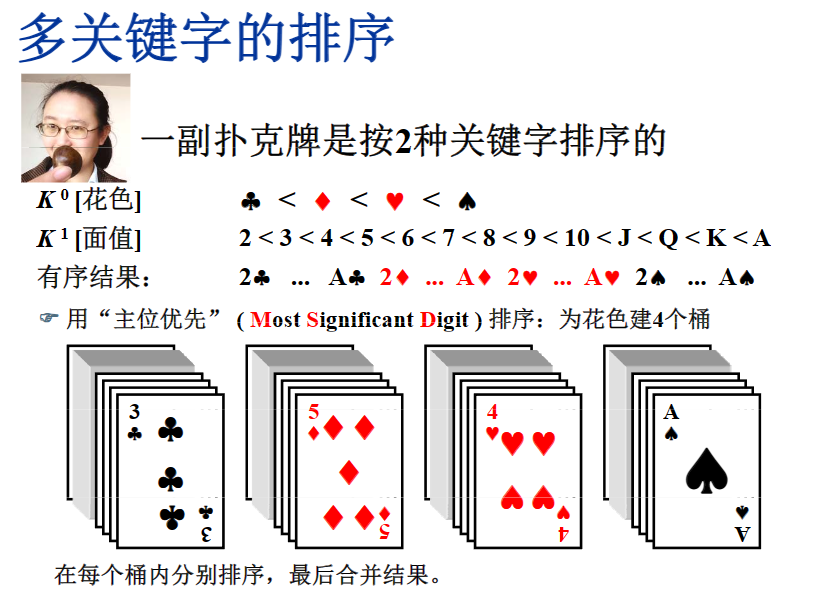 源自MOOC浙江大学数据结构课件